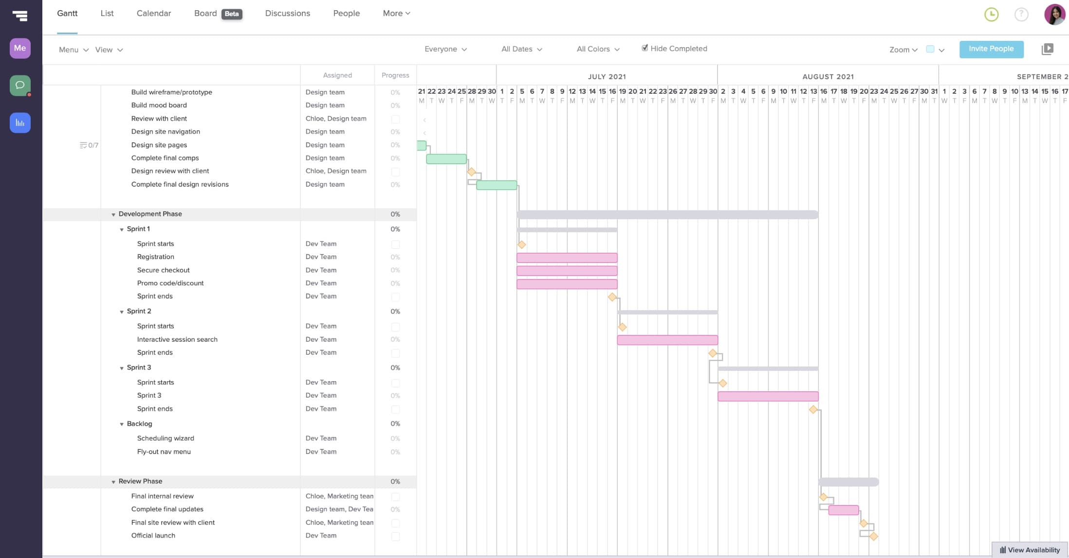 Gantt chart showing Agile phase of a hybrid project plan