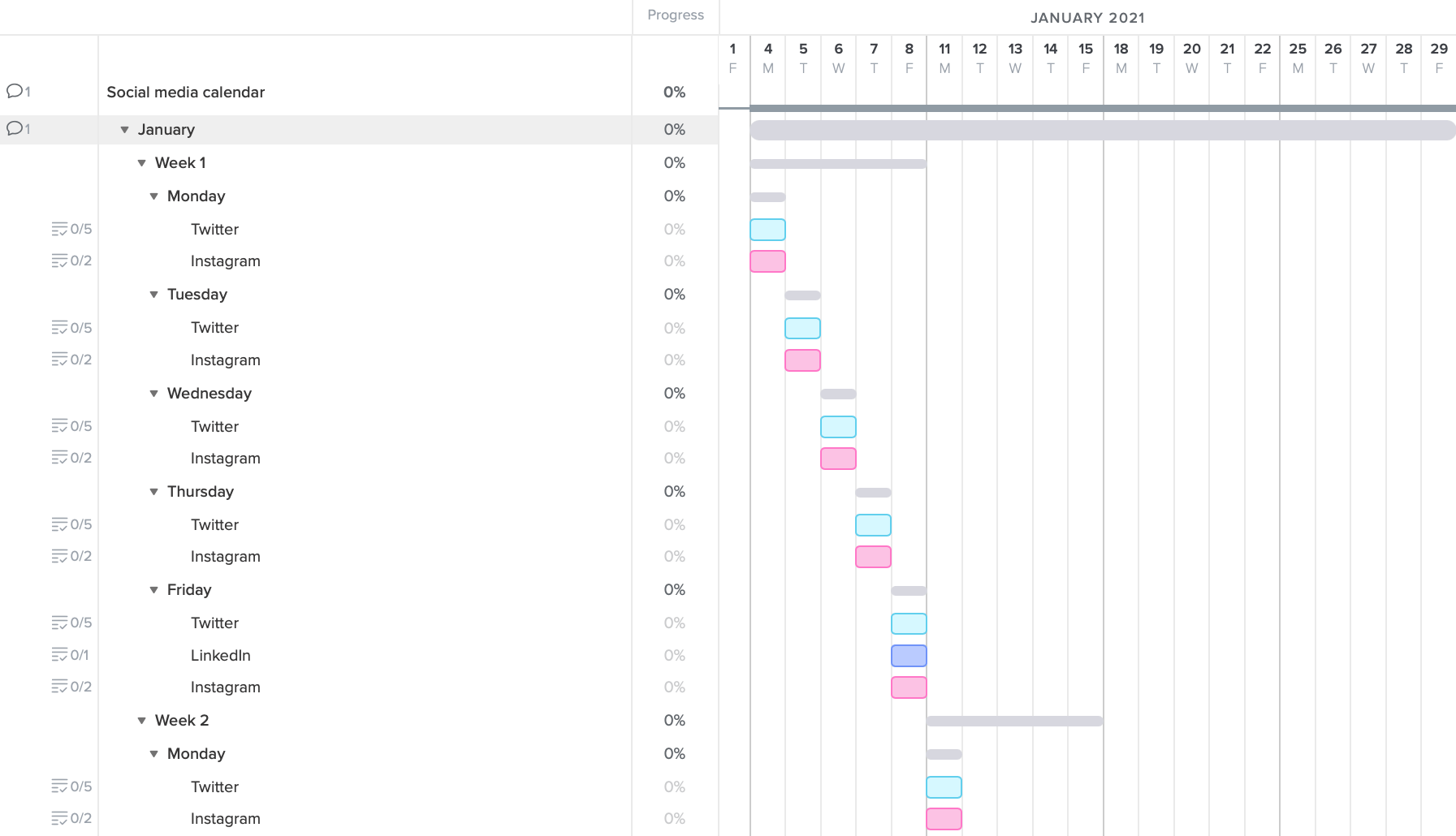 Social media marketing gantt chart example for scheduling posts across various channels