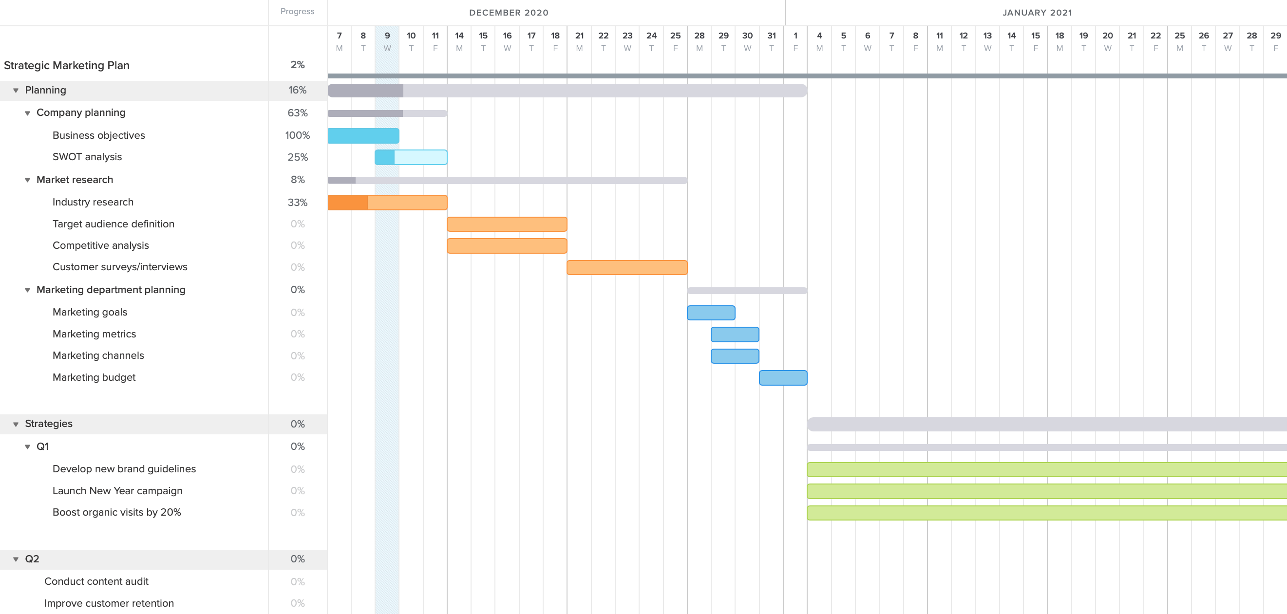 Marketing plan gantt chart example for tracking strategic goals and initiatives