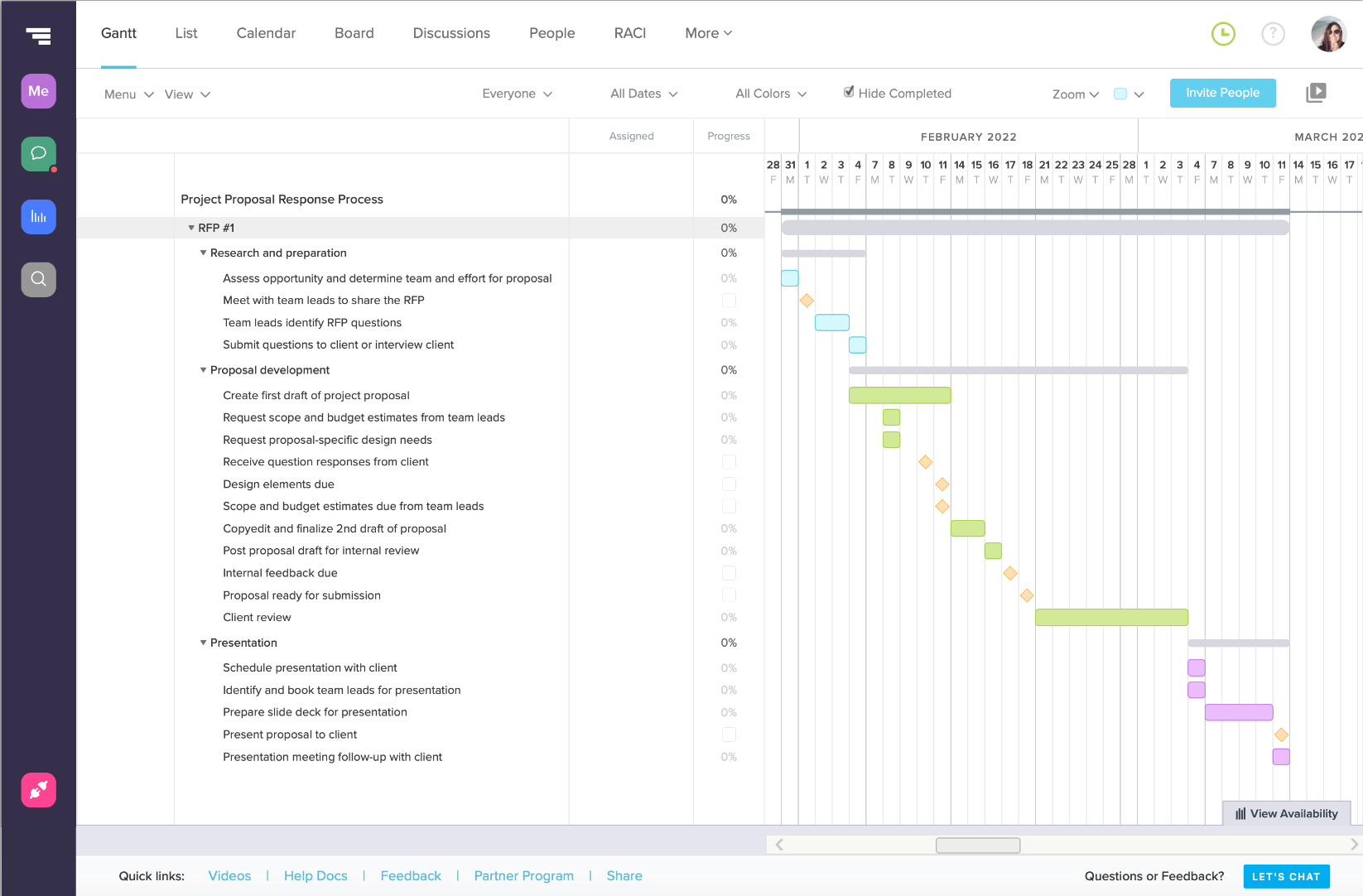 Example of a project proposal process timeline formatted as a gantt chart